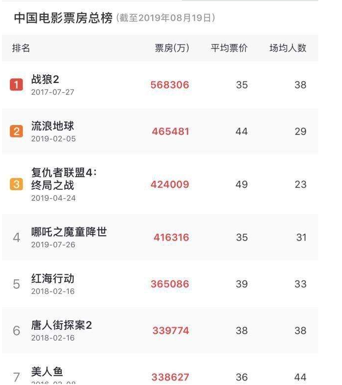 eva廠家|為中國電影加油，為產(chǎn)品質(zhì)量打call